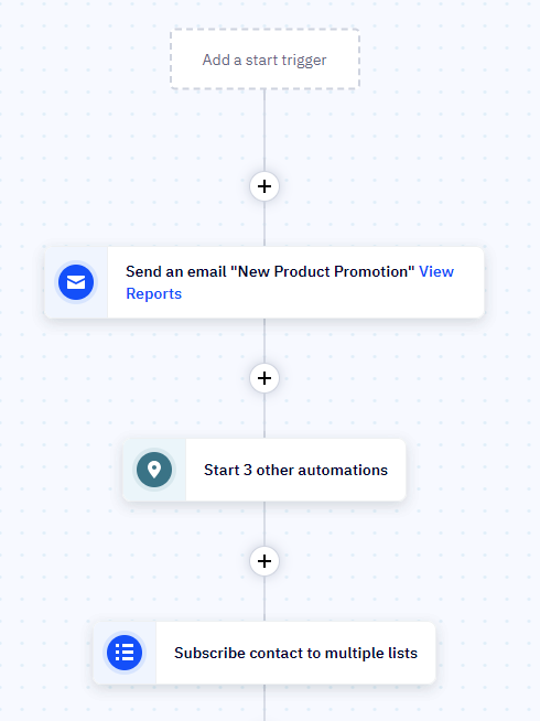 ActiveCampaign Automations Builder Blog Image